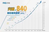 節(jié)后如何用高爾夫模擬器“復(fù)健”，讓球技保持在最佳水平？