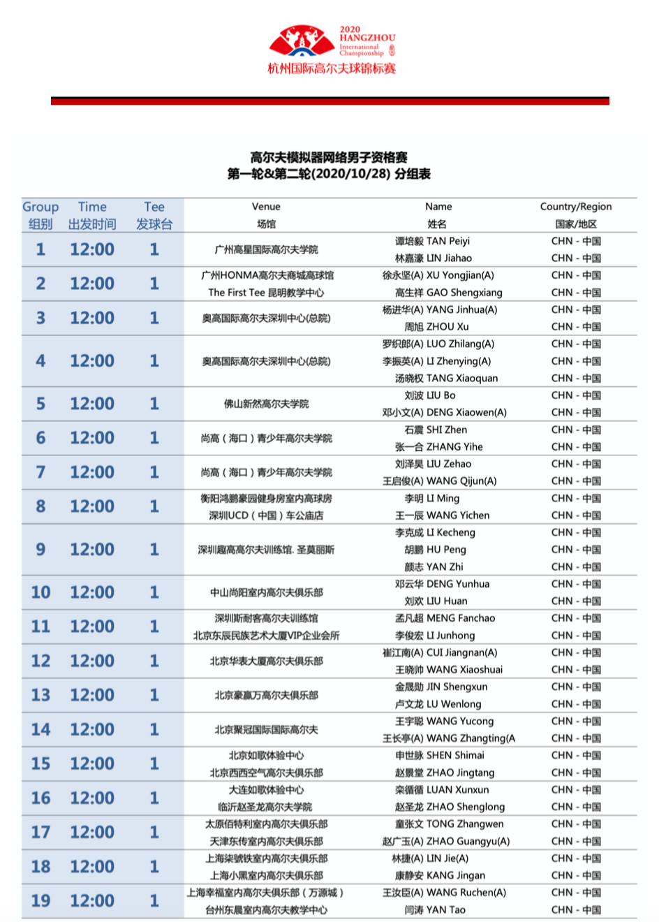 40強 同網(wǎng)爭霸；14城 同時開球.png