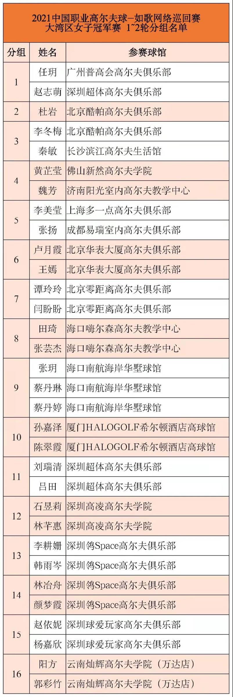 如歌網(wǎng)絡巡回賽女子1-2輪分組名單.jpg