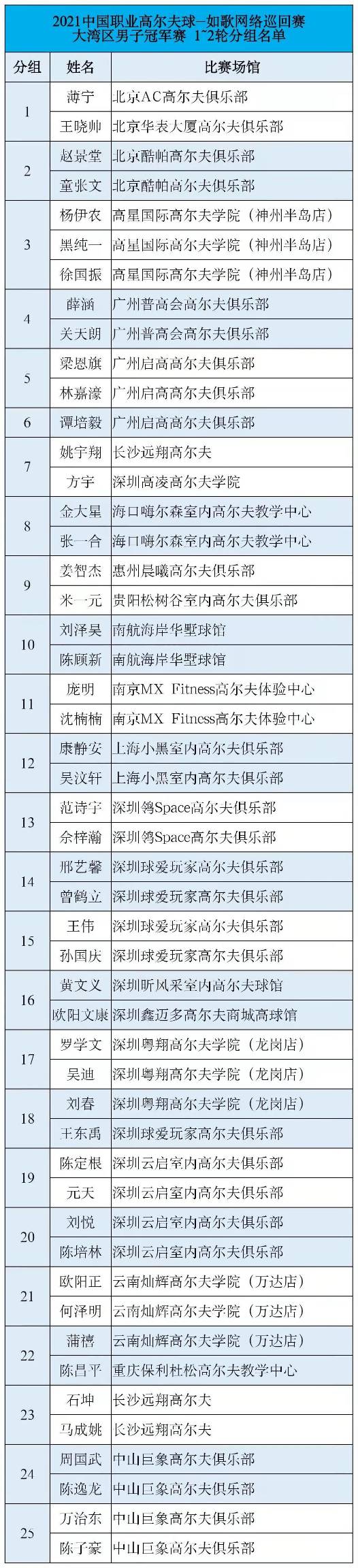 如歌網(wǎng)絡巡回賽男子1-2輪分組名單.jpg
